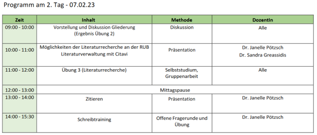 PSS WS 22/23 Tag 2